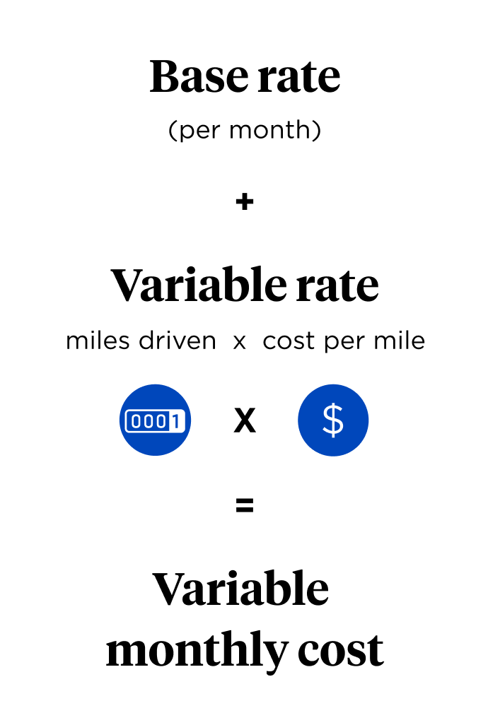 graph mobile based equation